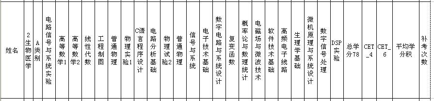 生物医学工程 推荐免试 专业课 统计 2026世界杯官网 2026世界杯官网