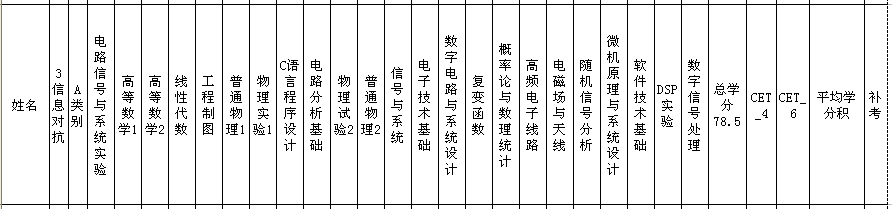 信息对抗 推荐免试 专业课 统计 2026世界杯官网 2026世界杯官网