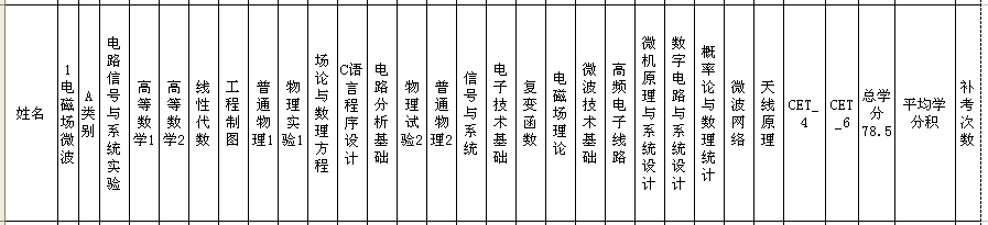电磁场微波 推荐免试 专业课 统计 2026世界杯官网 2026世界杯官网