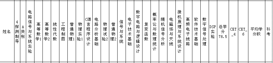 探测制导 推荐免试 专业课 统计 2026世界杯官网 2026世界杯官网